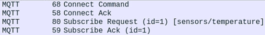 Figure 2.17 – MQTT subscribe packets
