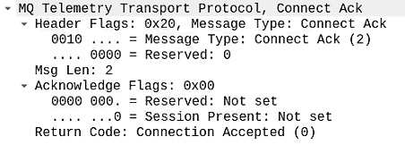 Figure 2.20 – MQTT CONNACK packet dissection
