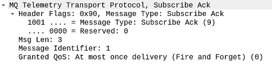 Figure 2.22 – Subscribe Ack packet dissection
