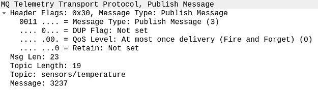 Figure 2.25 – MQTT PUBLISH packet breakdown
