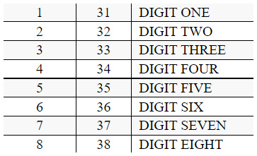 Figure 2.26 – Hex code to UTF 8 value conversion
