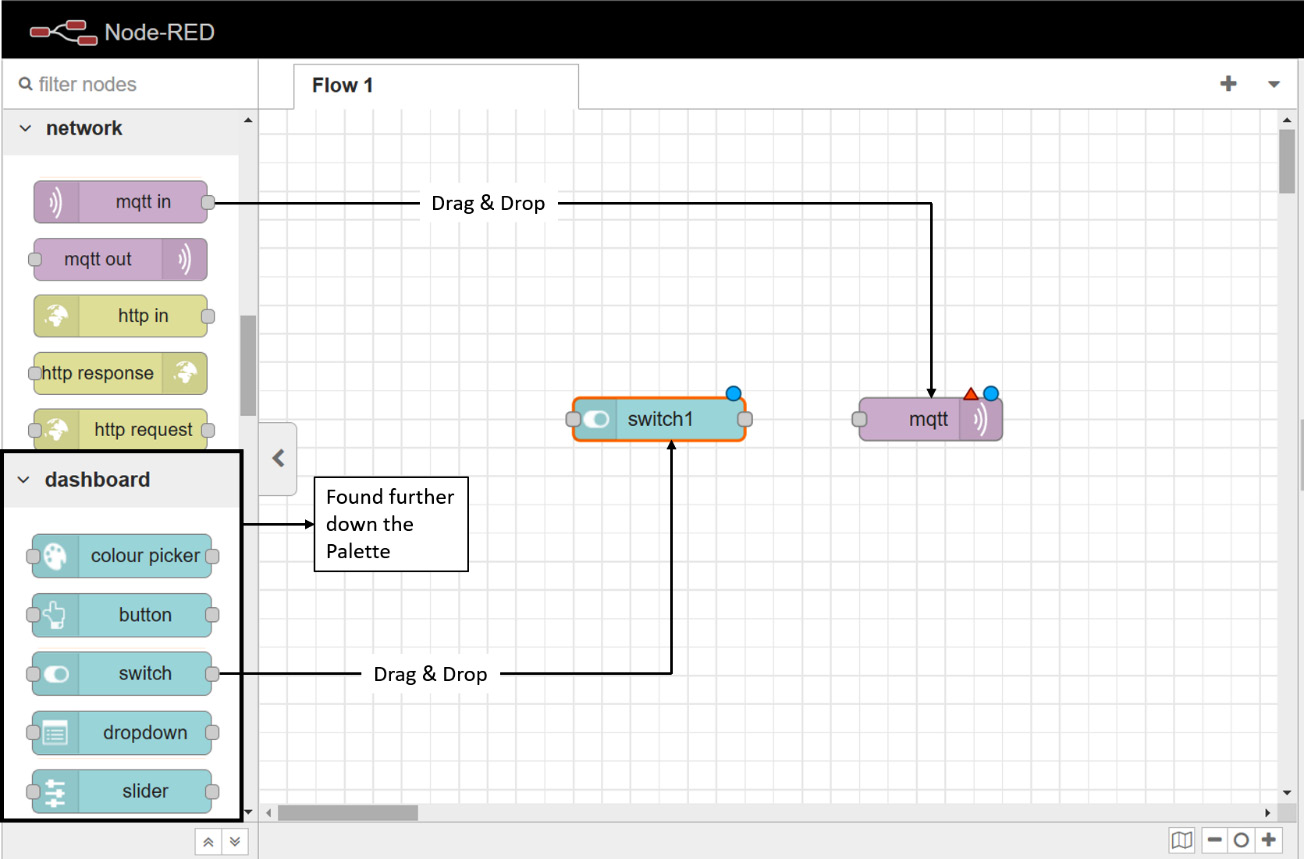 Figure 4.23 – Drag and drop the project flow components onto the workspace
