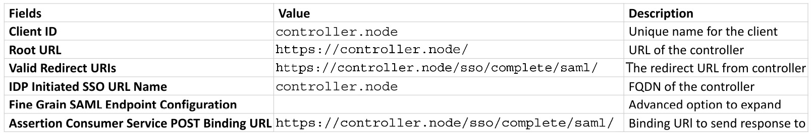 Figure 4.5 – Client creation variables
