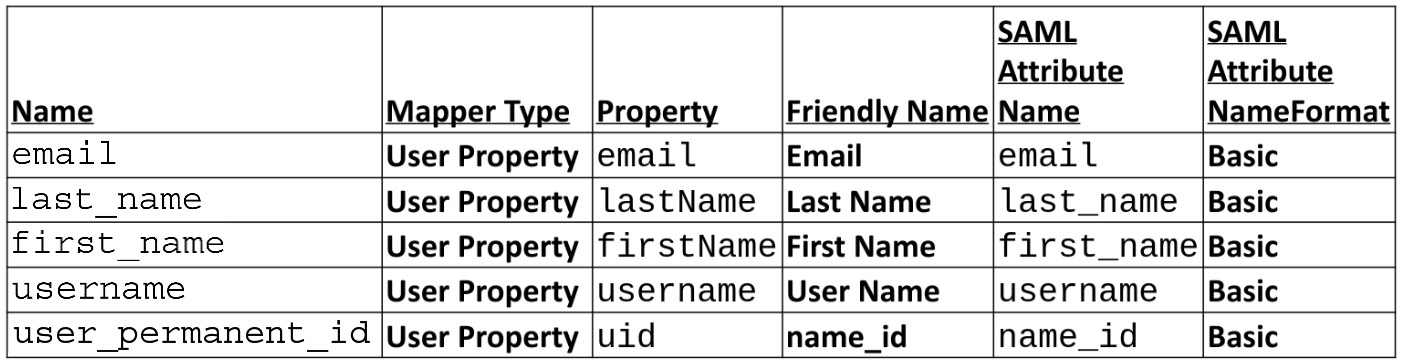 Figure 4.7 – Client mapper variables
