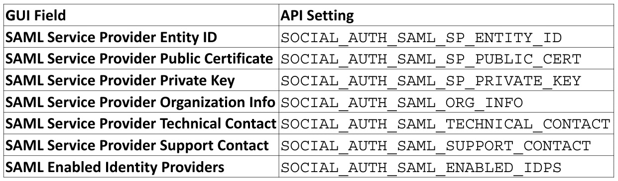 Figure 4.10 – GUI to API field equivalents
