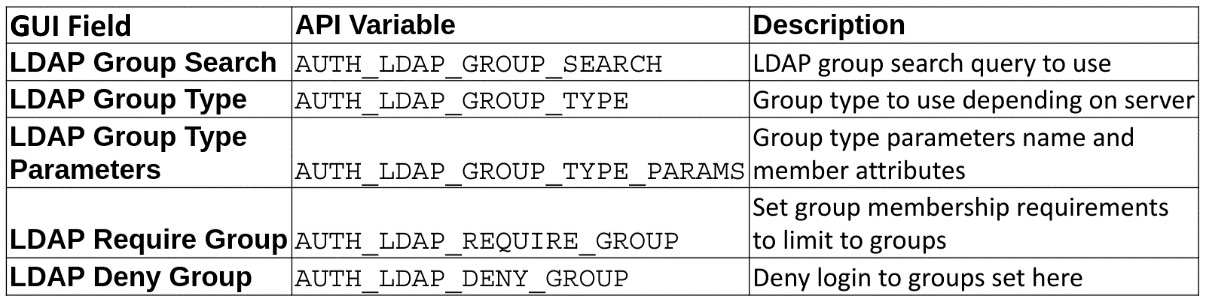 Figure 4.13 – Automation controller LDAP group variables
