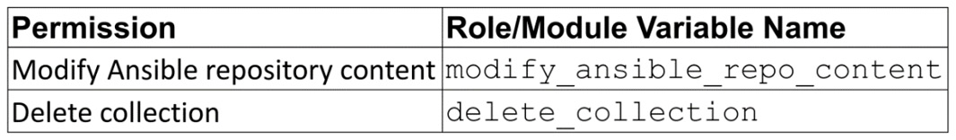 Figure 6.7 – Collection roles
