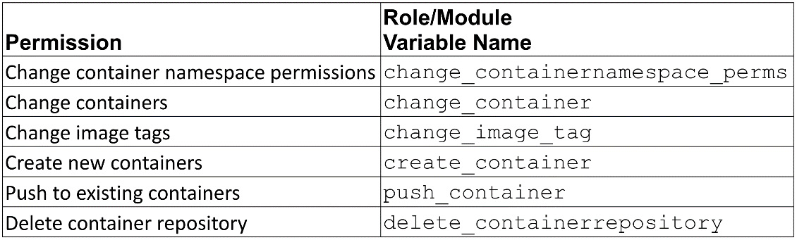 Figure 6.9 – Container roles
