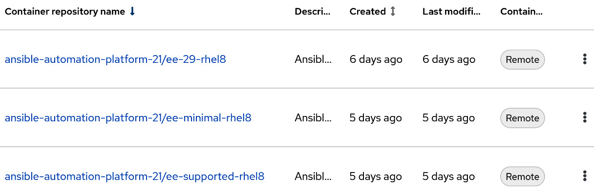 Figure 9.4 – Automation hub execution environments
