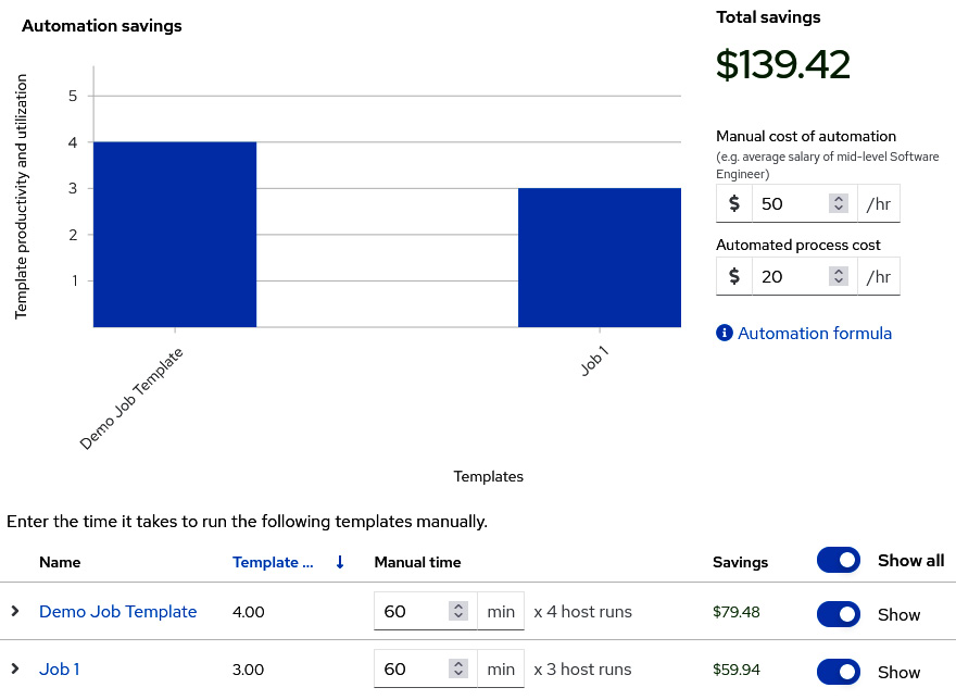 Figure 13.7 – Red Hat Insights Automation calculator
