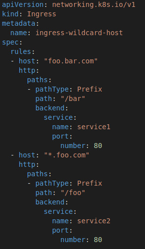 Figure 14.14 – Ingress example YAML
