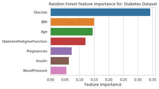 Figure 2.6 – A feature importance graph on the diabetes dataset (from the code tutorials)
