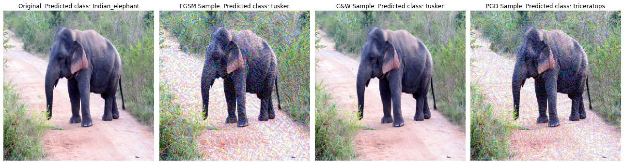 Figure 3.5 – Adversarial attacks on the inference data leading to incorrect model predictions
