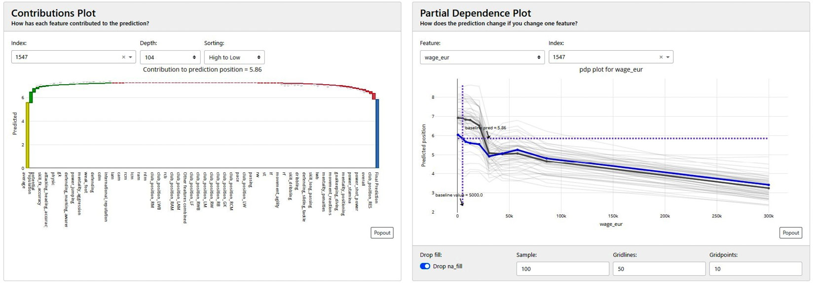 Figure 9.9 – Contribution plots and PDPs from Explainerdashboard
