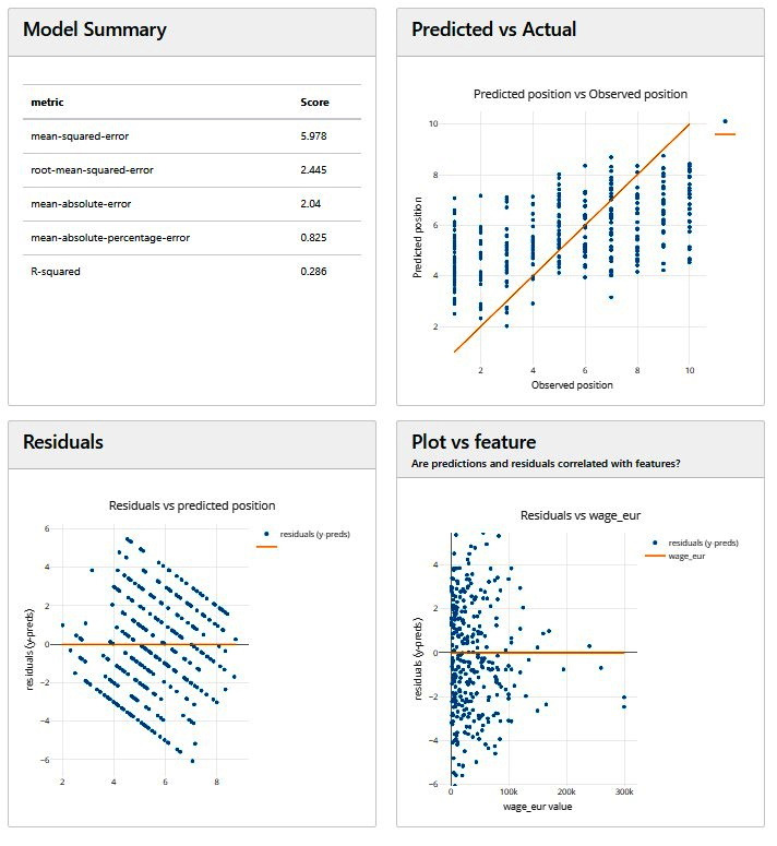 Figure 9.10 – Model performance analysis plots for regression models in Explainerdashboard
