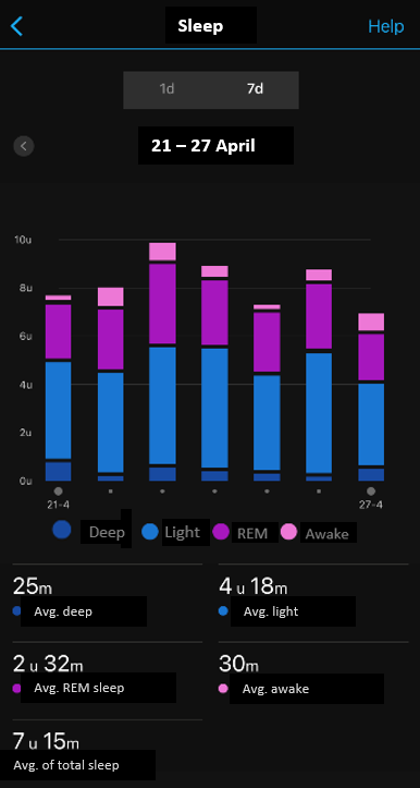 Figure 1.5 – Tracking your sleep