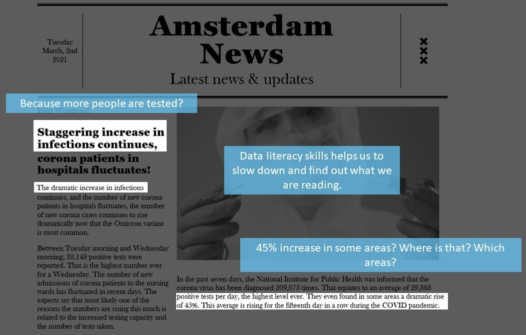Figure 1.10 – Questioning the news article to understand the message better. 