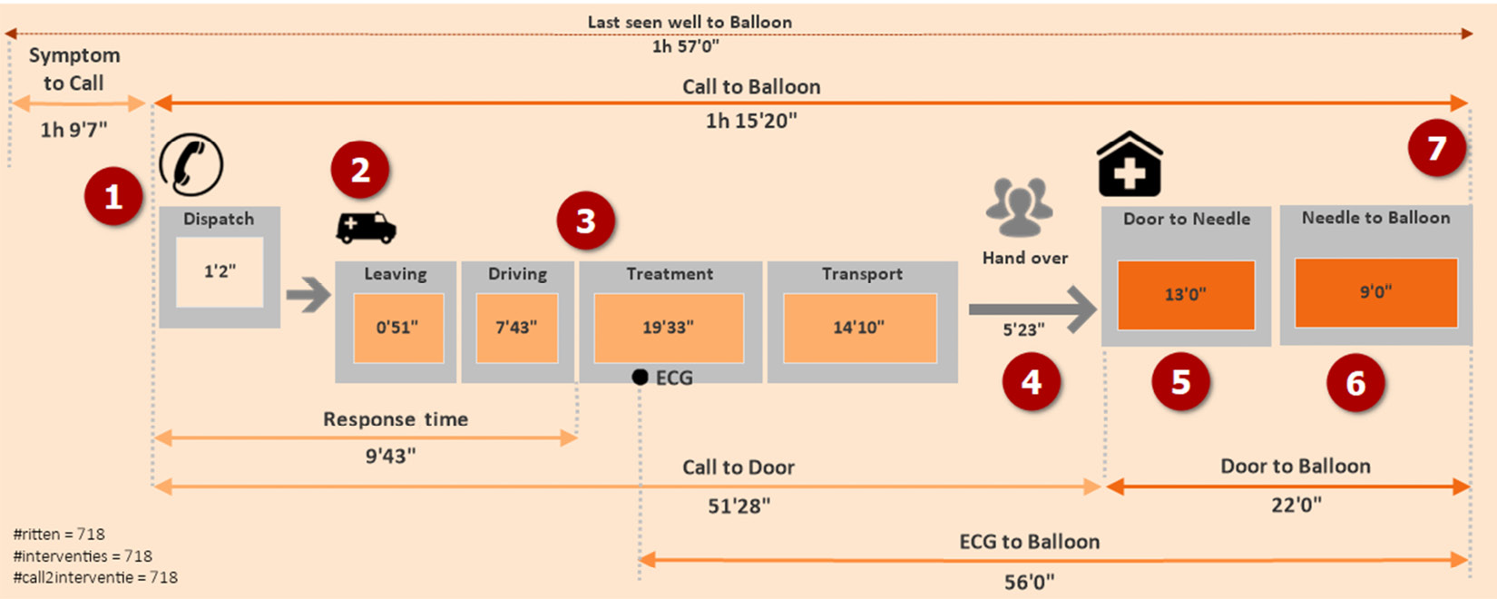 Figure 2.19 – The visualized process schema of Call to Balloon