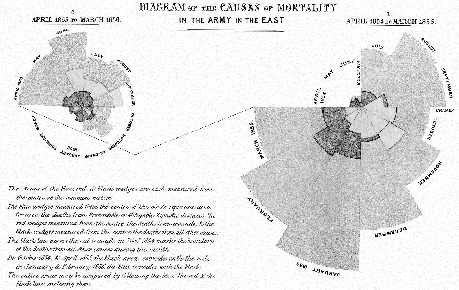 Figure 7.3 – Nightingale’s Rose Diagram