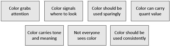 Figure 7.8 – Color does matter