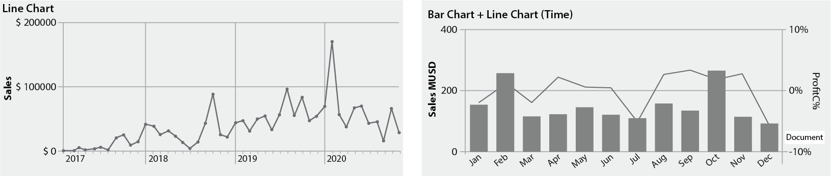 Figure 7.23 – Two types of line chart