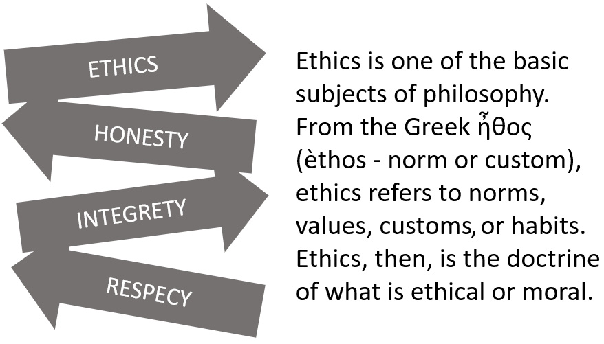 Figure 9.2 – What is ethics?