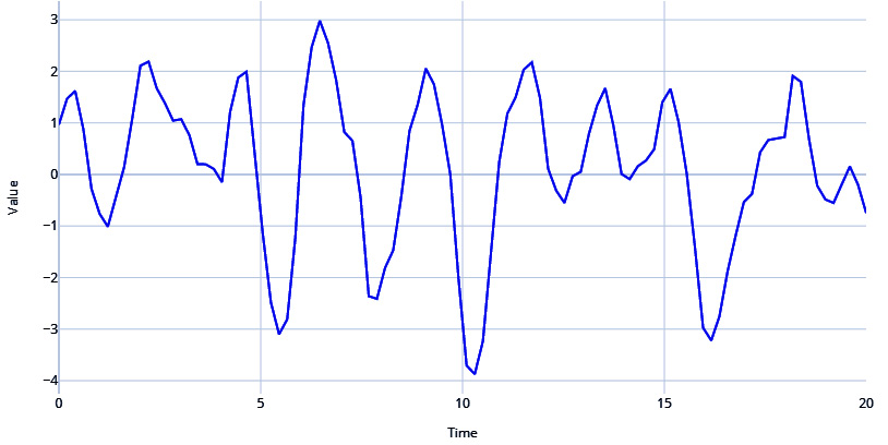 Figure 1.7 – AR signal
