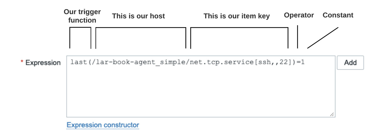 Figure 4.7 – A Zabbix trigger expression, port 22 (SSH)
