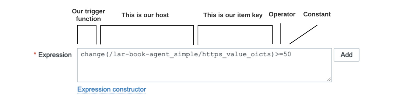 Figure 4.9 – A Zabbix trigger expression, HTTPS check
