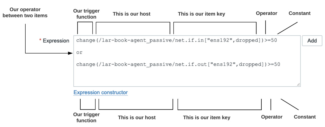 Figure 4.11 – A Zabbix trigger expression using several items
