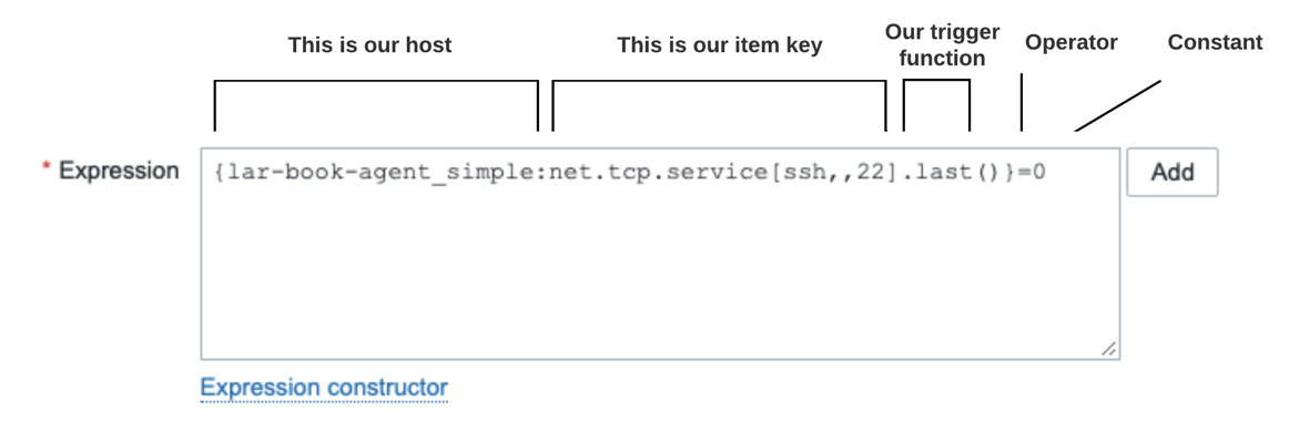 Figure 4.12 – A Zabbix trigger expression using the old syntax
