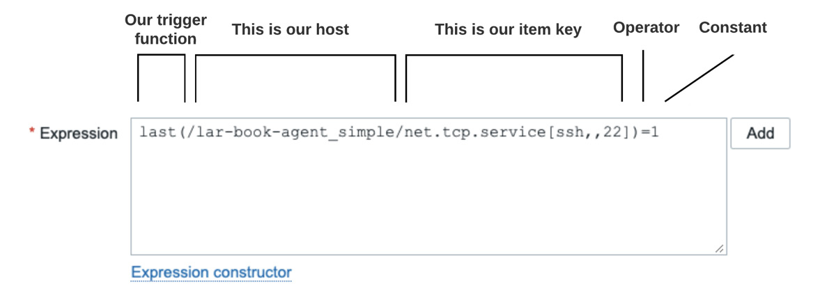 Figure 4.13 – A Zabbix trigger expression using the new syntax
