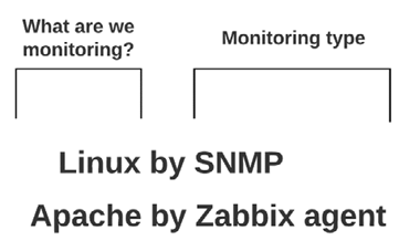 Figure 5.4 – Template naming convention explanation
