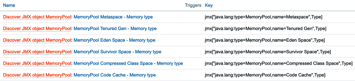 Figure 7.46 – Items on our JMX-monitored host
