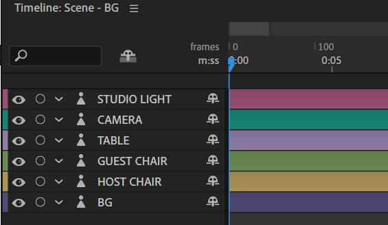 Figure 10.3: The proper layer order for the timeline