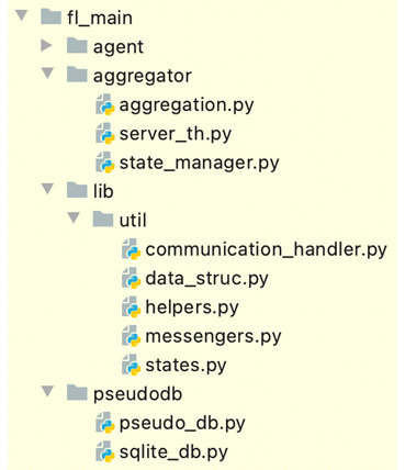 Figure 4.1 – Python software components for the aggregator as well as internal libraries and pseudo database 
