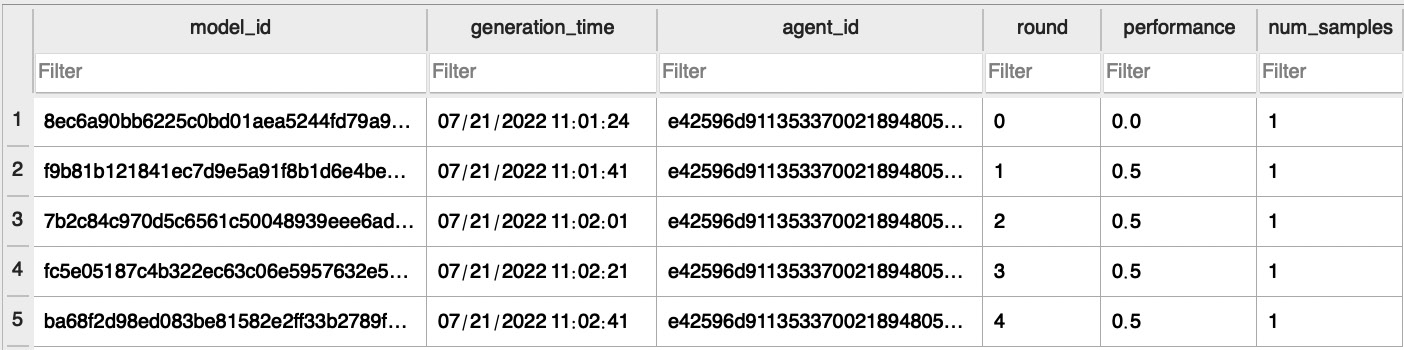 Figure 6.6 – Sample database entries related to uploaded local models
