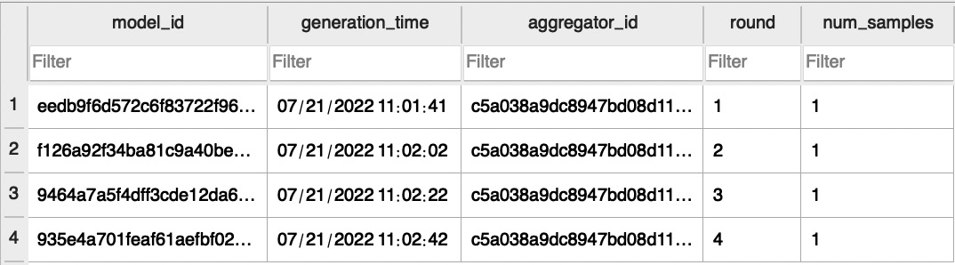 Figure 6.7 – Sample database entries related to uploaded cluster models
