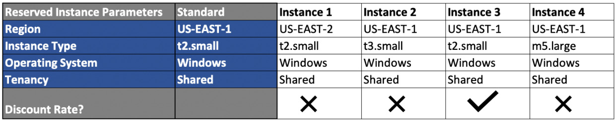 Figure 6.1 – Instance 3 receiving the RI rate
