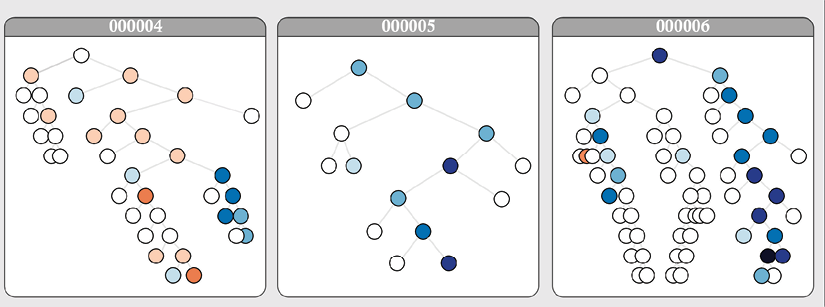 Chart, scatter chart

Description automatically generated