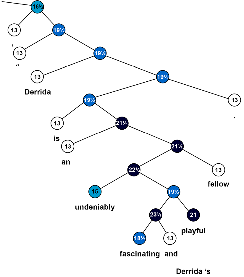 Chart, radar chart, scatter chart

Description automatically generated