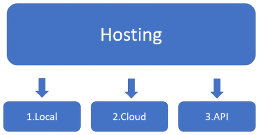 Diagram

Description automatically generated