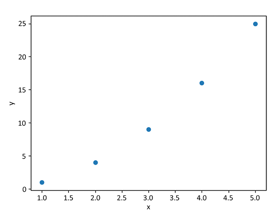 Chart, scatter chart

Description automatically generated