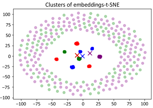 Chart, scatter chart

Description automatically generated