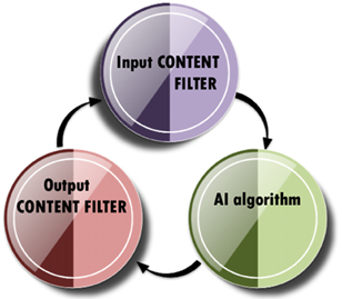 Diagram

Description automatically generated