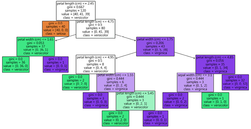 Timeline

Description automatically generated