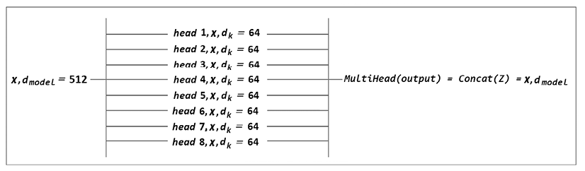 Une image contenant table

Description générée automatiquement