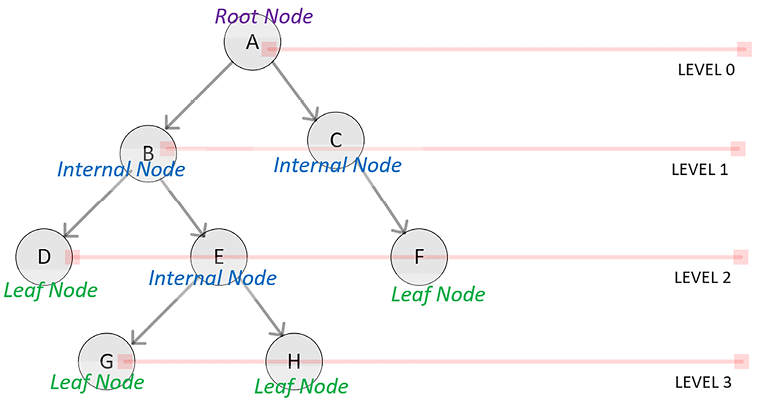 Diagram

Description automatically generated