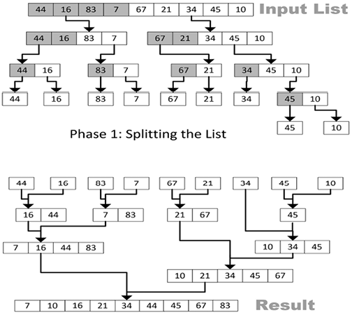 A diagram of a program

Description automatically generated with medium confidence