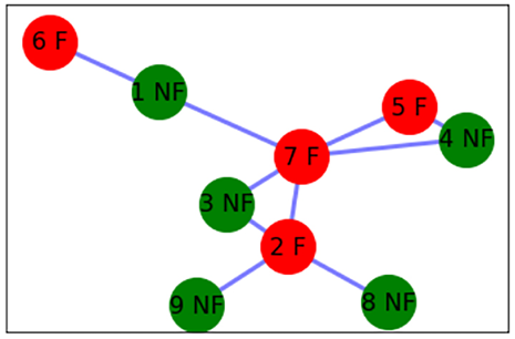 Chart

Description automatically generated